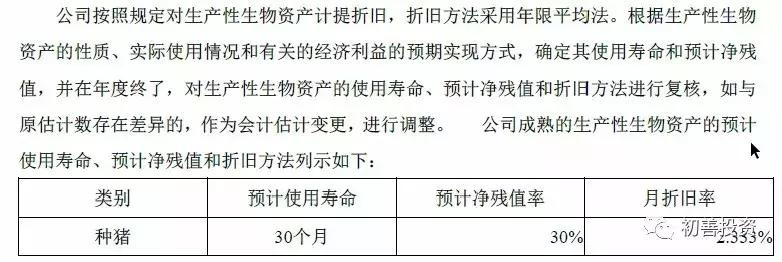 中国养猪行业周期规律,当前养猪机遇