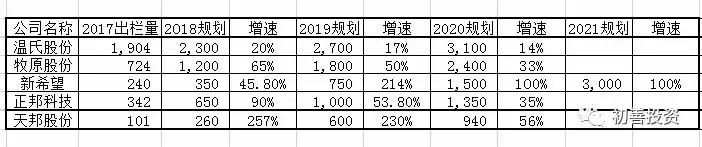 中国养猪行业周期规律,当前养猪机遇