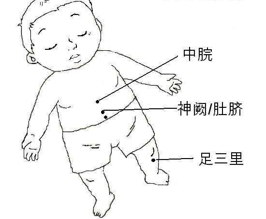 人体治疗腹泻效果好的穴位是哪个,8个月宝宝腹泻的最佳药