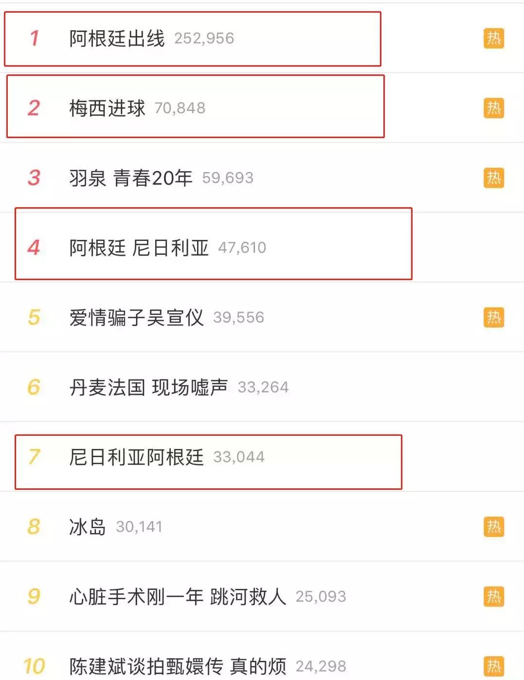 期待梅西和c罗世界杯表现,梅西和c罗最后一次打世界杯