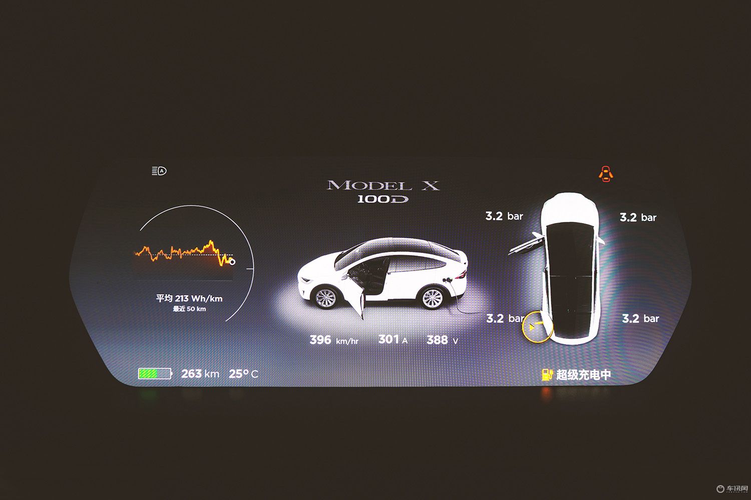特斯拉modelx旅行,特斯拉modelx100d能跑多少公里