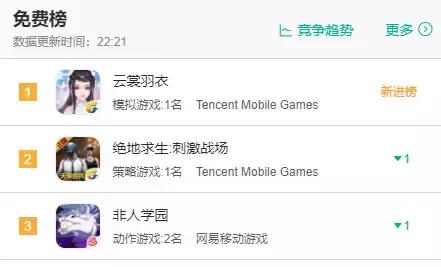 西山居的游戏剑网三好搬砖吗,西山居剑网三是官服吗