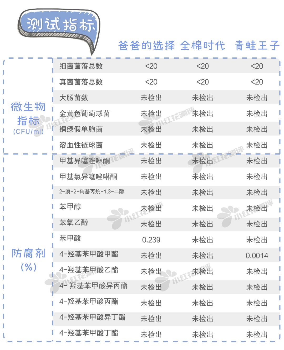 婴儿擦屁屁湿巾最好的品牌,婴儿湿巾推荐擦屁股