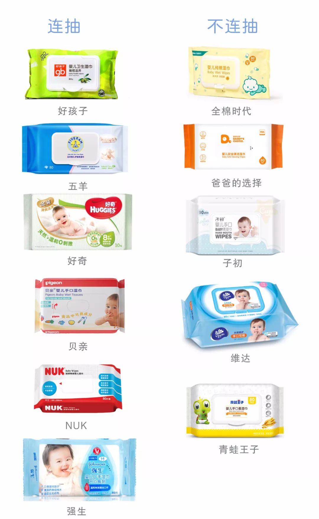 婴儿擦屁屁湿巾最好的品牌,婴儿湿巾推荐擦屁股