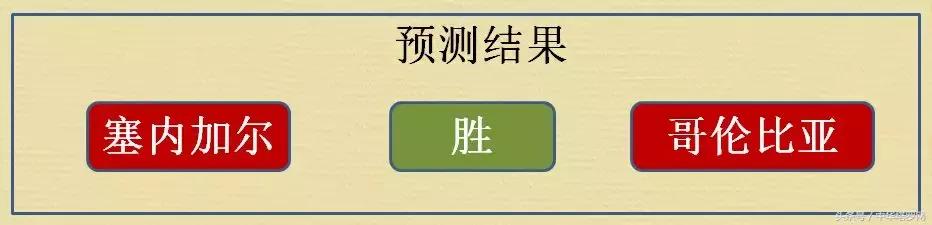 比利时巴拿马突尼斯,英格兰比利时巴拿马突尼斯比分
