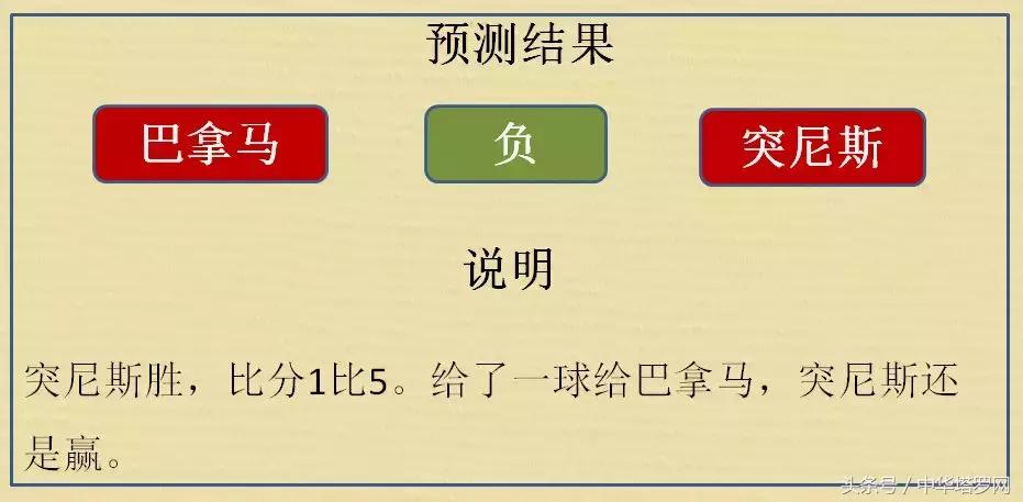 比利时巴拿马突尼斯,英格兰比利时巴拿马突尼斯比分