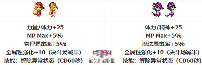 dnf夏日礼包宠物2022光环升级,dnf夏日套宠物装备可以变更吗