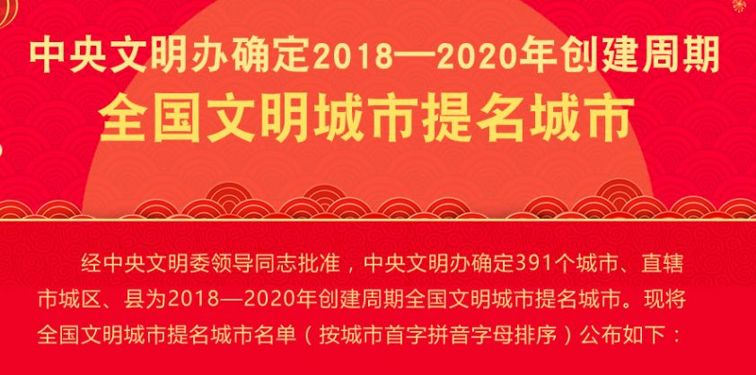 武汉市创建全国文明城市工作意见,湖北省创建文明城市入围名单