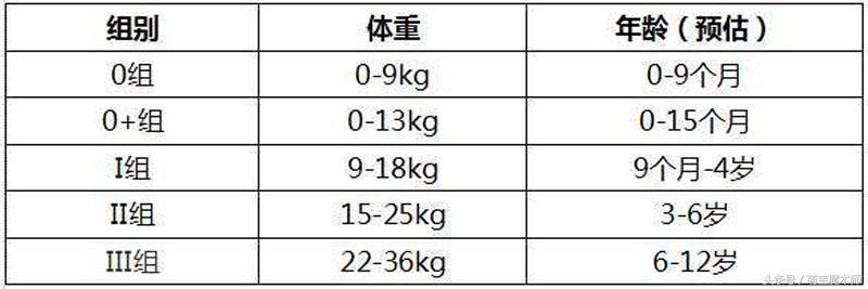 安全座椅孩子怎么坐更安全,安全座椅用哪种安装方式安全