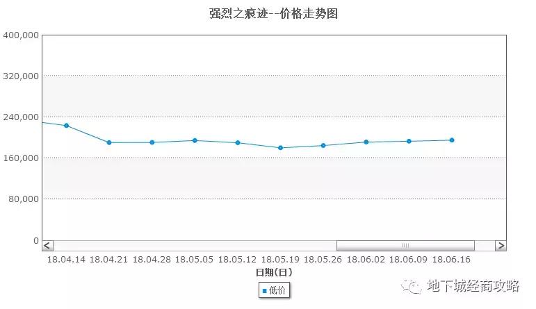 dnf怎样正确投资,dnf最值得投资的细节