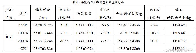 海藻精对果树坐果有效吗,海藻精喷施有效果吗