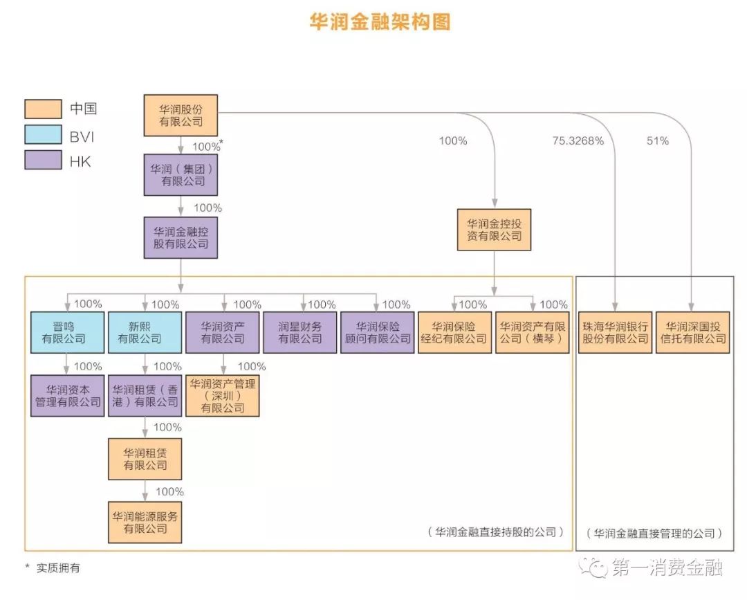 华润银行主要业务,华润银行的现状
