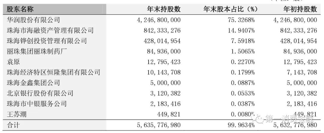 华润银行主要业务,华润银行的现状