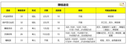 蜀门手游周二开服升级攻略,蜀门手游新服冲级攻略