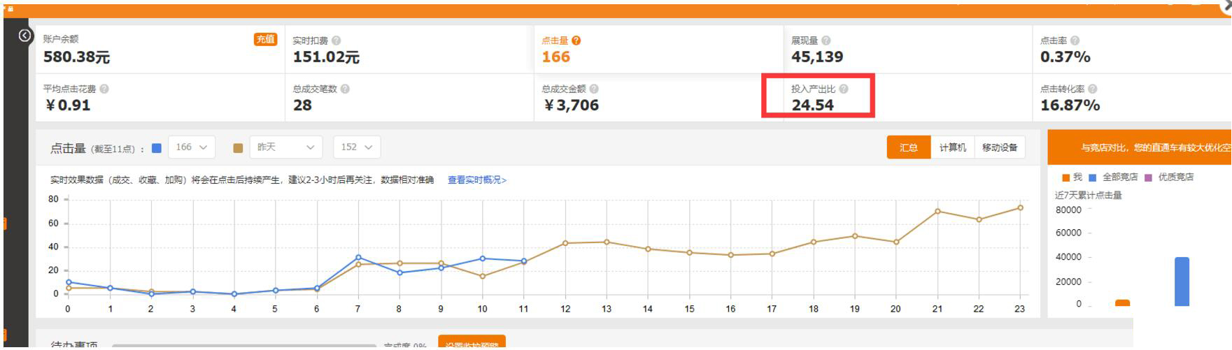 淘宝运营—宠物标品C店,5月销量312万还不满足,目标子类目第一