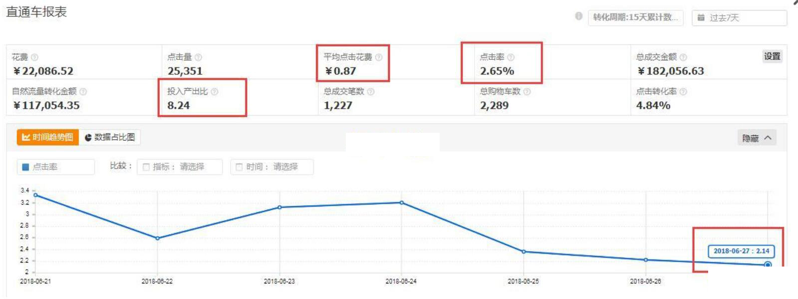 淘宝运营—宠物标品C店,5月销量312万还不满足,目标子类目第一