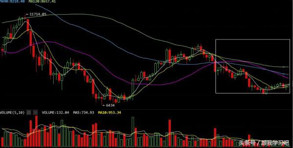 币圈k线学习视频教程全集,币圈k线图解大全
