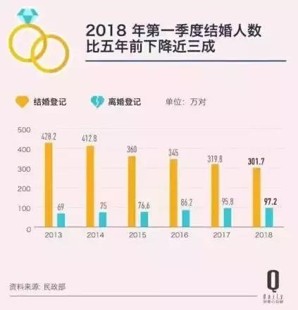 单身税避税,夫妻避税