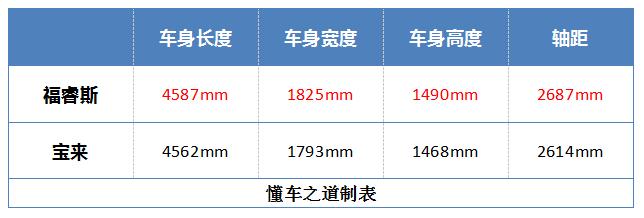 性价比高的车型十万左右,性价比最高的车型福特福睿斯