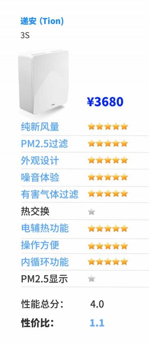 别墅新风系统十大品牌,2021家用新风系统十大排名