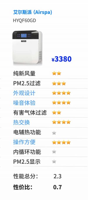 别墅新风系统十大品牌,2021家用新风系统十大排名