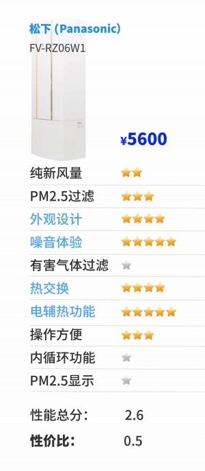 别墅新风系统十大品牌,2021家用新风系统十大排名