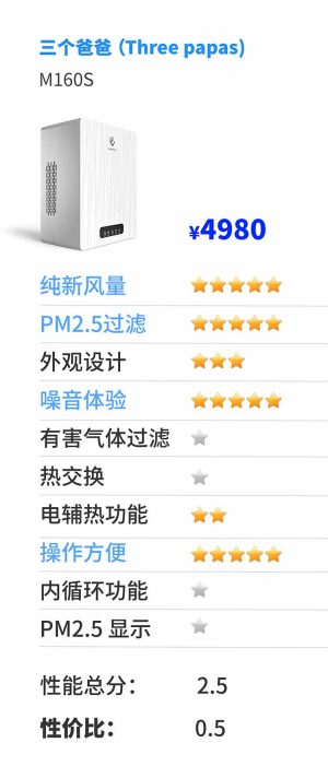 别墅新风系统十大品牌,2021家用新风系统十大排名