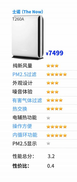 别墅新风系统十大品牌,2021家用新风系统十大排名