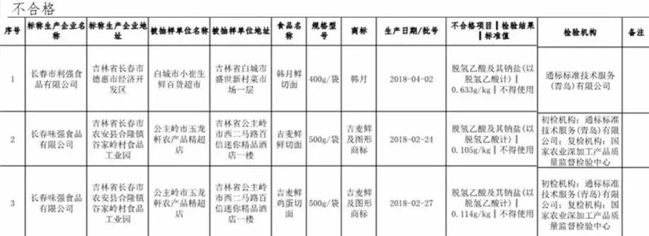 315曝光森田面膜了吗,森田面膜细菌超标批号