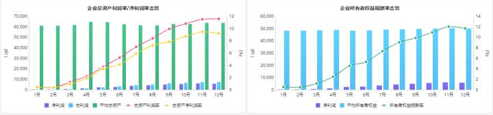 财务如何快速转型数据分析,财务怎么做数据分析