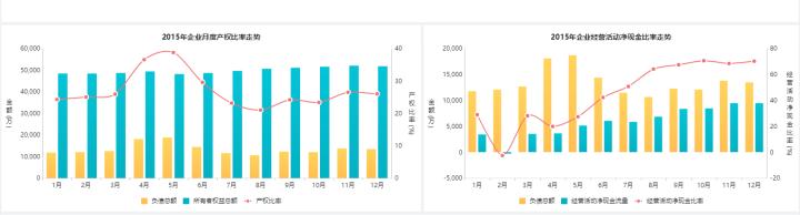 财务如何快速转型数据分析,财务怎么做数据分析
