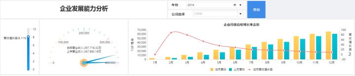 财务如何快速转型数据分析,财务怎么做数据分析