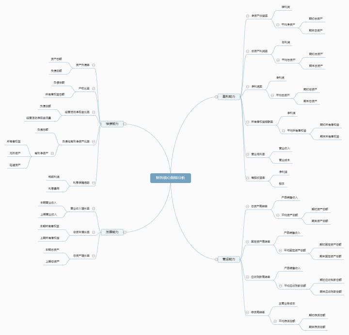 财务如何快速转型数据分析,财务怎么做数据分析