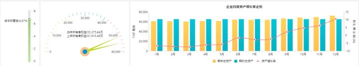 财务如何快速转型数据分析,财务怎么做数据分析