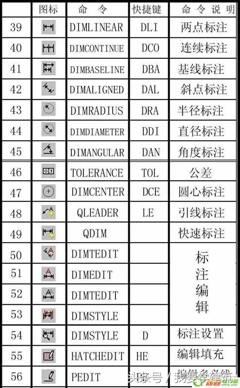 天正cad怎么转化3dmax,天正画的cad怎么导入3dmax