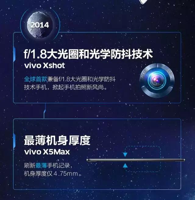 vivo是否采用tof3d技术,vivo3d体验