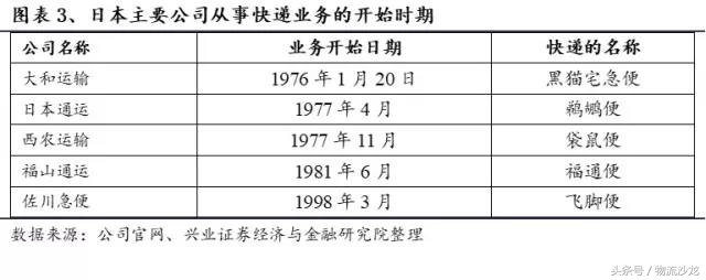日本快递中国什么快递好,日本物流与中国物流对比