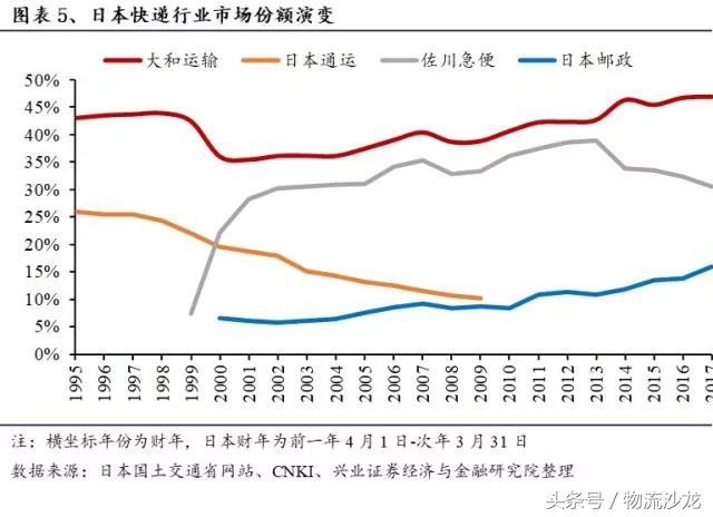 日本快递中国什么快递好,日本物流与中国物流对比