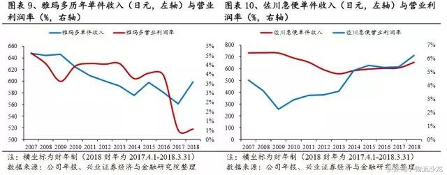 日本快递中国什么快递好,日本物流与中国物流对比
