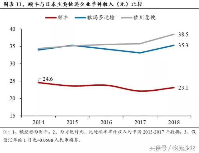 日本快递中国什么快递好,日本物流与中国物流对比