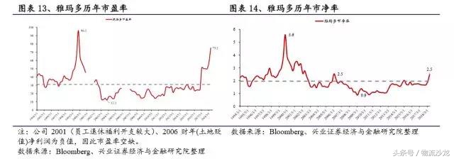 日本快递中国什么快递好,日本物流与中国物流对比
