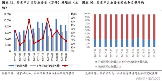 日本快递中国什么快递好,日本物流与中国物流对比
