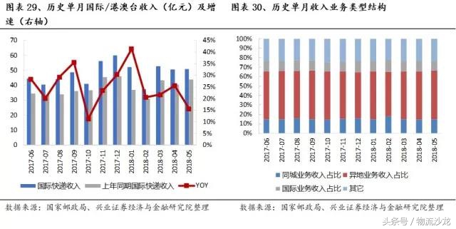 日本快递中国什么快递好,日本物流与中国物流对比