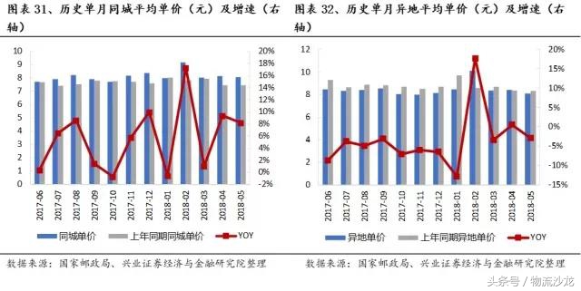 日本快递中国什么快递好,日本物流与中国物流对比