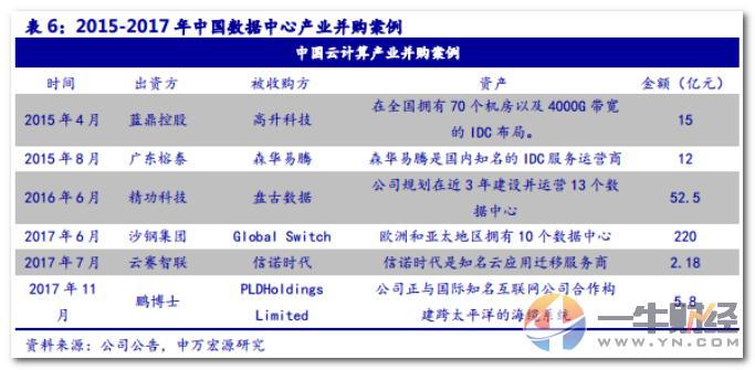 中国互联网数据流量增61倍,阿里云连续3年翻倍!这13股可关注!