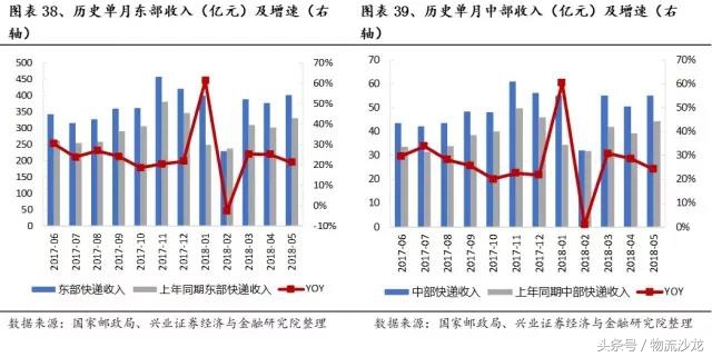日本快递中国什么快递好,日本物流与中国物流对比
