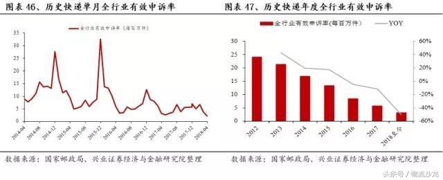 日本快递中国什么快递好,日本物流与中国物流对比