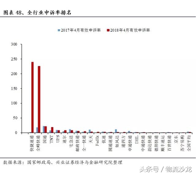日本快递中国什么快递好,日本物流与中国物流对比