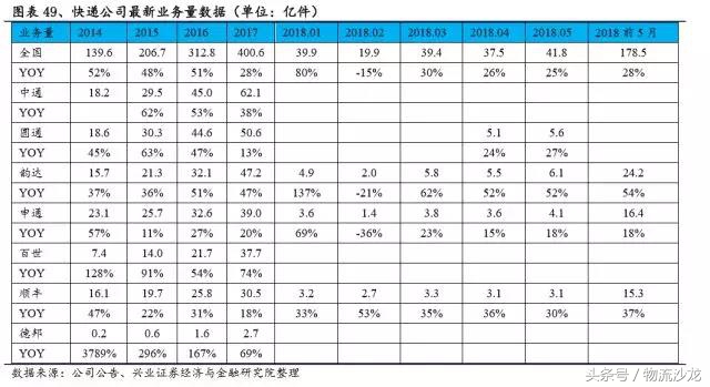 日本快递中国什么快递好,日本物流与中国物流对比
