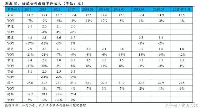 日本快递中国什么快递好,日本物流与中国物流对比